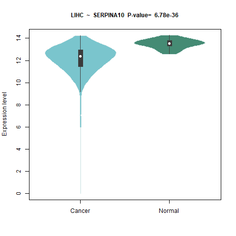 SERPINA10 _LIHC.png